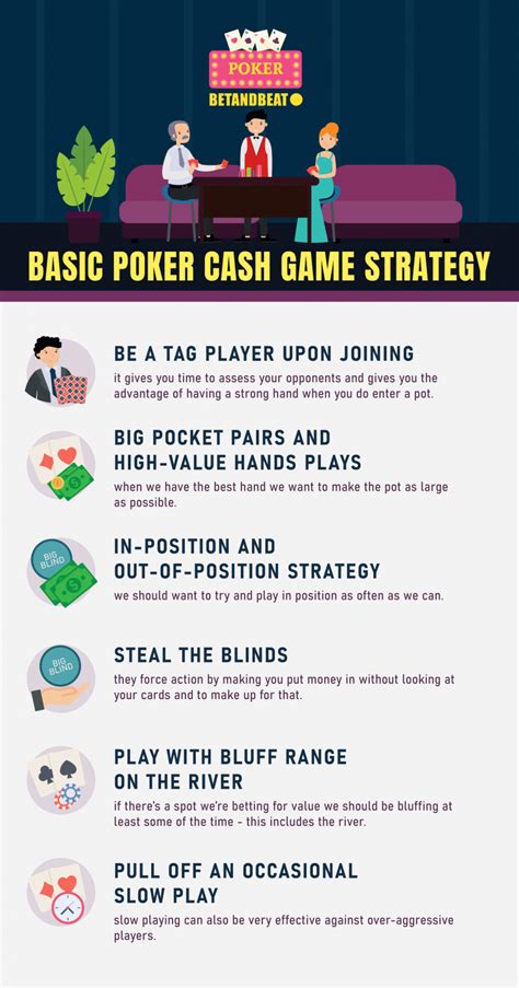 poker cash game tips|Poker Cash Game Strategy – Tips, Stakes, Playing Styles, FAQ .